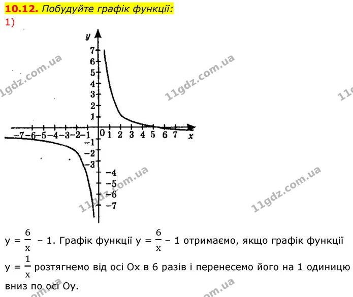 10.12. Побудуйте графік функції: — ГДЗ Алгебра 9 клас Істер