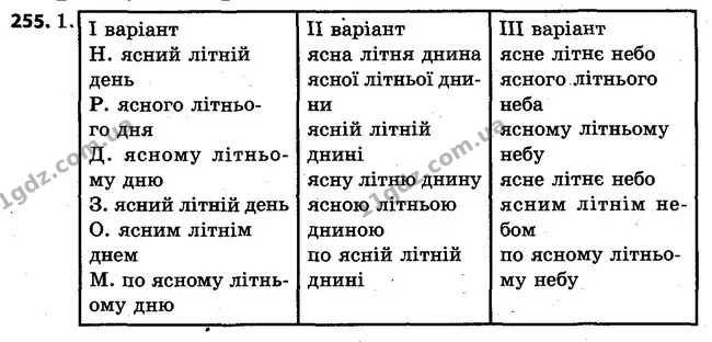 255 — ГДЗ Українська мова 4 клас Варзацька
