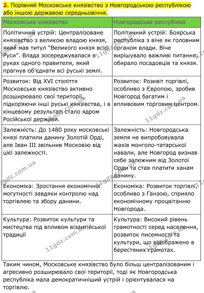 Стор. 155 — 2 — ГДЗ Всесвітня історія 7 клас Пометун 2024 — ГДЗ Всесвітня історія 7 клас Пометун 2024
