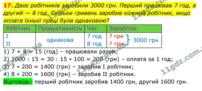 17. Двоє робітників заробили 3000 грн. Перший працював 7 год, а другий — 8 год. Скільки гривень заробив кожний робітник, якщо оплата — ГДЗ Математика 4 клас Логачевська 1-2 ч. 2021