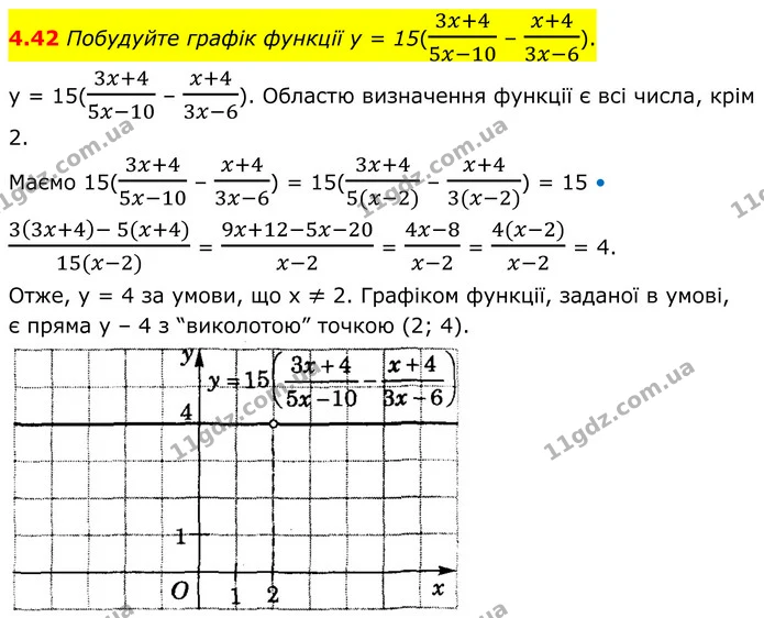 4.42 Побудуйте графік функції у = 15(3x+45x-10 – x+43x-6). — ГДЗ Алгебра 8 клас Істер