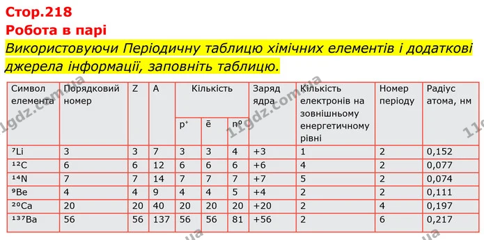 Стор. 218 — 1 — ГДЗ Хімія 8 клас Мідак — ГДЗ Хімія 8 клас Мідак