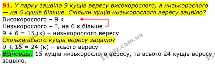91. У парку зацвіло 9 кущів вересу високорослого, а низькорослого — на 6 кущів більше. Скільки кущів низькорослого вересу зацвіло? — ГДЗ Математика 3 клас Лишенко (1, 2 частина)