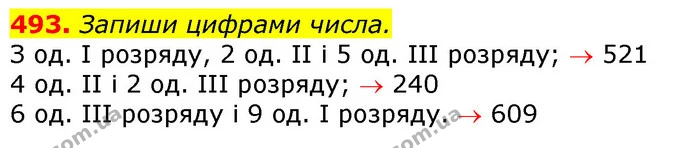 493. Запиши цифрами числа. — ГДЗ Математика 3 клас Лишенко (1, 2 частина)