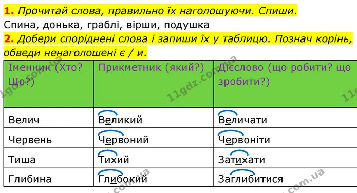 1. Прочитай слова, правильно їх наголошуючи. Спиши. — ГДЗ Робочий зошит Українська мова 4 клас Большакова
