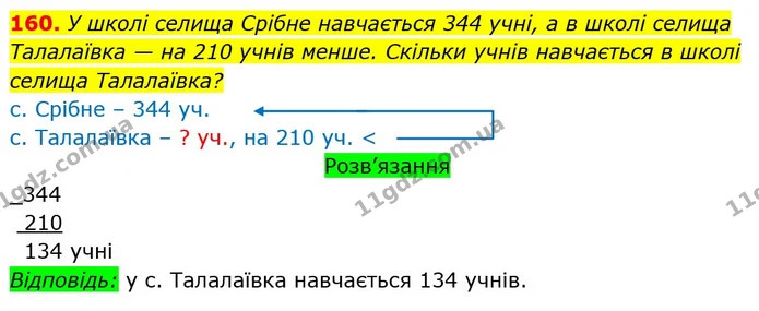160. У школі селища Срібне навчається 344 учні, а в школі селища Талалаївка — на 210 учнів менше. Скільки учнів навчається в школі — ГДЗ Математика 3 клас Листопад 1-2 ч.
