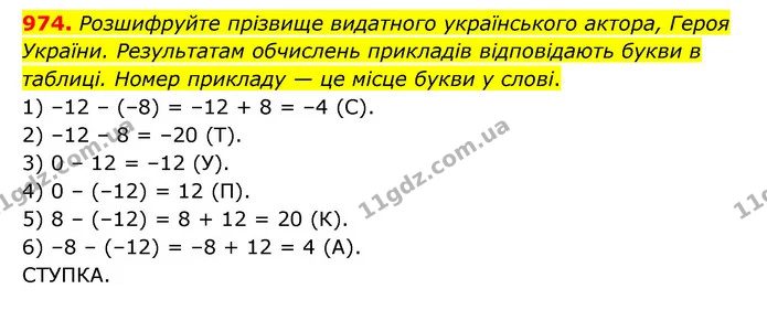 974. Розшифруйте прізвище видатного українського актора, Героя України. Результатам обчислень прикладів відповідають букви в таблиці — ГДЗ Математика 6 клас Мерзляк 2023 1-2 ч.