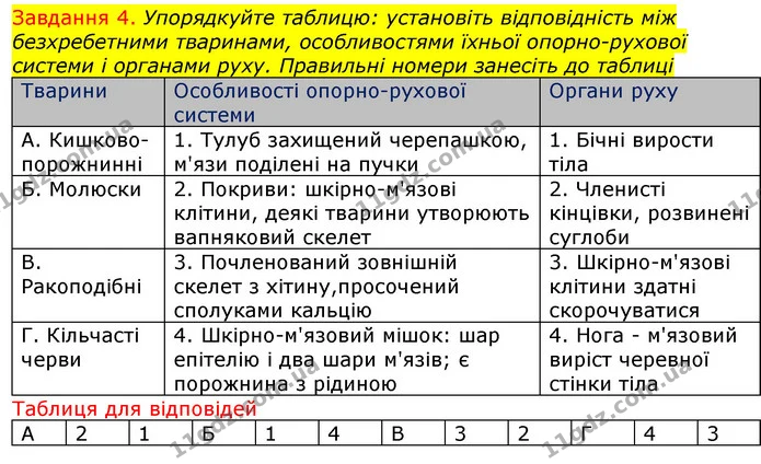 Стор. 68 — 4 (2) — ГДЗ Робочий зошит з Біології 7 клас Яременко — ГДЗ Робочий зошит з Біології 7 клас Яременко
