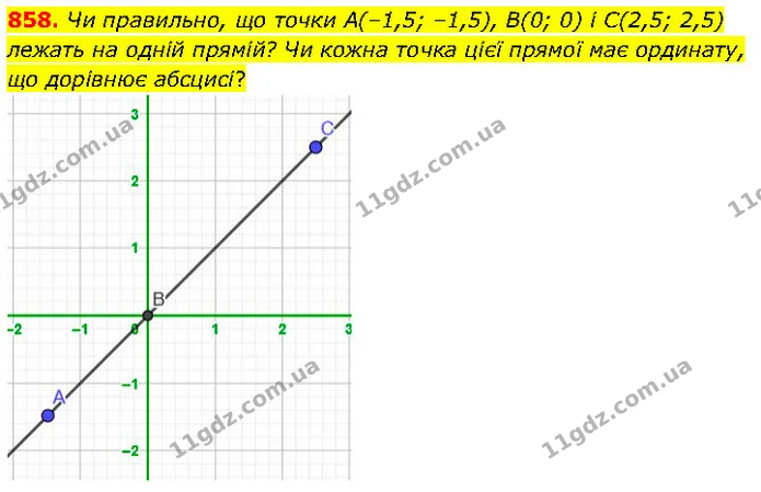858. Чи правильно, що точки A(–1,5; –1,5), B(0; 0) і С(2,5; 2,5) лежать на одній прямій? Чи кожна точка цієї прямої має ординату, що — ГДЗ Математика 6 клас Бевз 1-2 ч.
