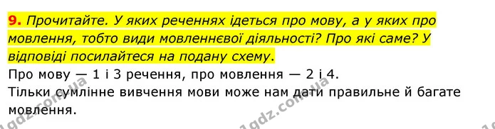 9. Прочитайте. У яких реченнях ідеться про мову, а у яких про мовлення, тобто види мовленнєвої діяльності? Про які саме? У відповіді — ГДЗ Українська мова 8 клас Глазова О.П. 2021