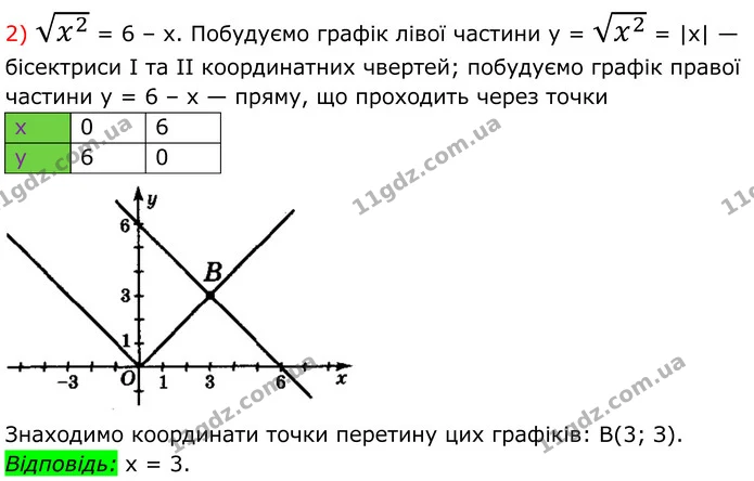 491. При якому значенні x виконується рівність: — частина 2 — ГДЗ Алгебра 8 клас Мерзляк