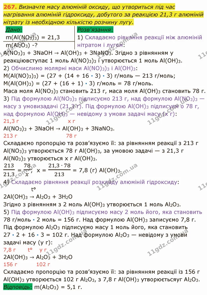 267. Визначте масу алюміній оксиду, що утвориться під час нагрівання алюміній гідроксиду, добутого за реакцією 21,3 г алюміній нітрату — ГДЗ Хімія 8 клас Попель
