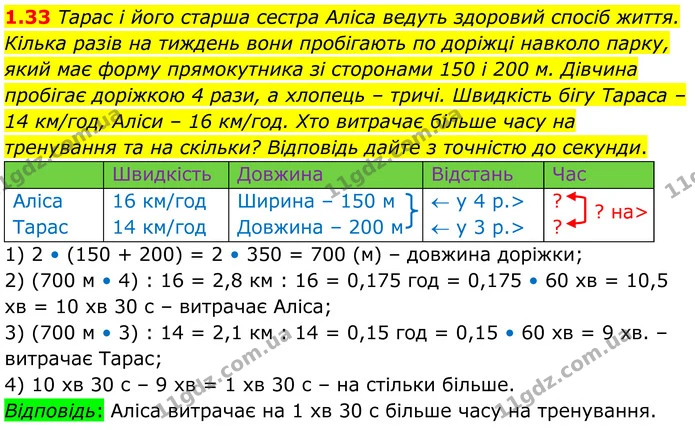 1.33 Тарас і його старша сестра Аліса ведуть здоровий спосіб життя. Кілька разів на тиждень вони пробігають по доріжці навколо парку — ГДЗ Геометрія 8 клас Істер
