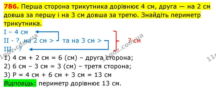 786. Перша сторона трикутника дорівнює 4 см, друга — на 2 см довша за першу і на 3 см довша за третю. Знайдіть периметр трикутника. — ГДЗ Математика 5 клас Кравчук