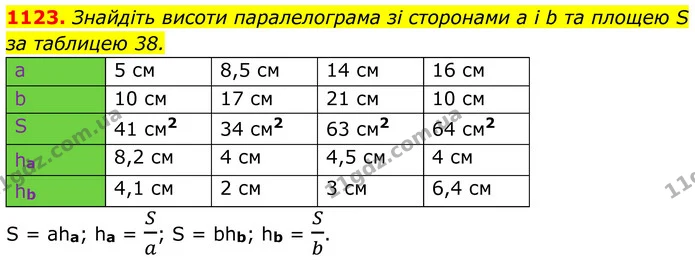 1123. Знайдіть висоти паралелограма зі сторонами a і b та площею S за таблицею 38. — ГДЗ Геометрія 8 клас Бурда