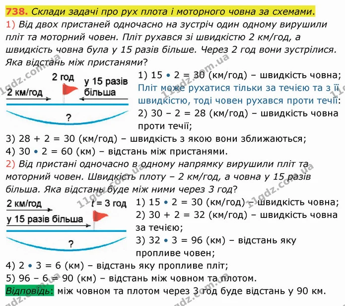 738. Склади задачі про рух плота і моторного човна за схемами. — ГДЗ Математика 4 клас Лишенко 1-2 ч.