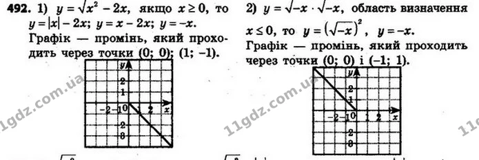 492. Побудуйте графік функції: — ГДЗ Алгебра 8 клас Мерзляк, Полонський 2021