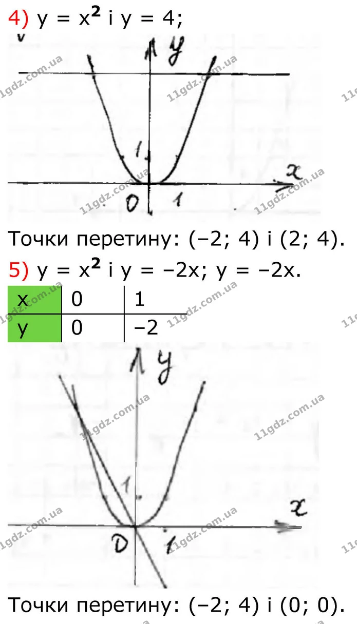 480. Побудуйте в одній системі координат графіки функцій: — частина 4 — ГДЗ Алгебра 8 клас Тарасенкова
