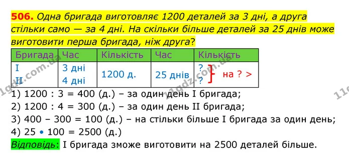 506. Одна бригада виготовляє 1200 деталей за 3 дні, а друга стільки само — за 4 дні. На скільки більше деталей за 25 днів може — ГДЗ Математика 5 клас Бевз