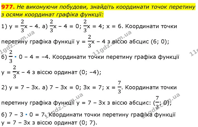 977. Не виконуючи побудови, знайдіть координати точок перетину — Алгебра 7 клас Мерзляк 2024