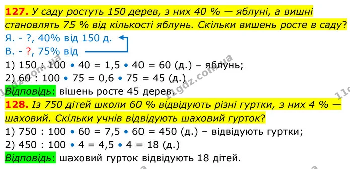 127. У саду ростуть 150 дерев, з них 40 % — яблуні, а вишні становлять 75 % від кількості яблунь. Скільки вишень росте в саду? — ГДЗ Математика 6 клас Істер 2023 1-2 ч.