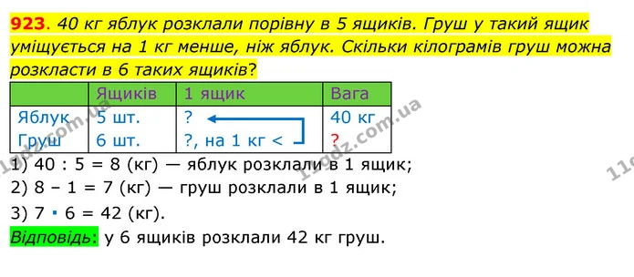 923. 40 кг яблук розклали порівну в 5 ящиків. Груш у такий ящик уміщується на 1 кг менше, ніж яблук. Скільки кілограмів груш можна — ГДЗ Математика 3 клас Бевз 1 частина