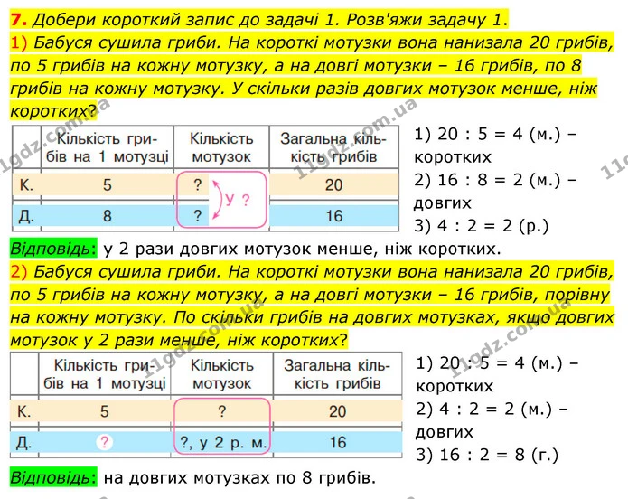 7. Добери короткий запис до задачі 1. Розв'яжи задачу 1. 1) Бабуся сушила гриби. На короткі мотузки вона нанизала 20 грибів, по 5 — ГДЗ Математика 3 клас Скворцова 1-2 ч.