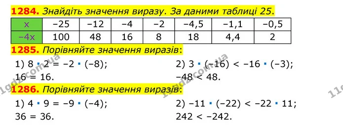1284. Знайдіть значення виразу. За даними таблиці 25. — ГДЗ Математика 6 клас Тарасенкова 2023 1-2 ч.