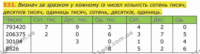 532. Визнач за зразком у кожному із чисел кількість сотень тисяч, десятків тисяч, одиниць тисяч, сотень, десятків, одиниць. — ГДЗ Математика 4 клас Оляницька