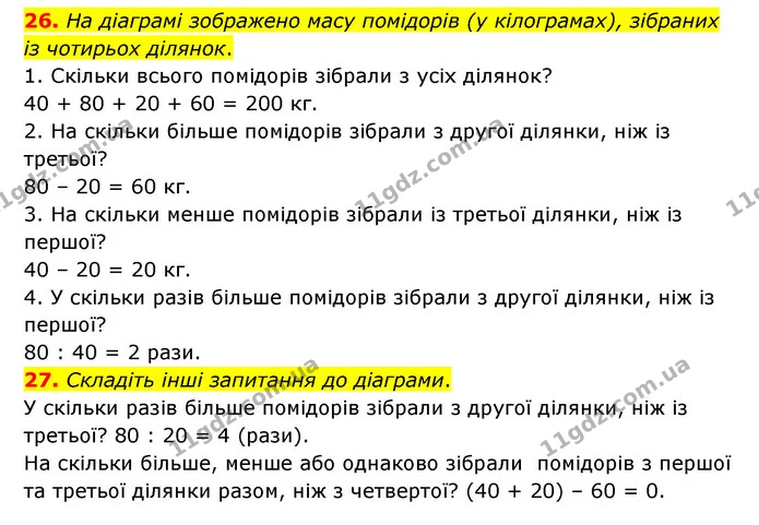 26. На діаграмі зображено масу помідорів (у кілограмах), зібраних із чотирьох ділянок. — ГДЗ Математика 4 клас Бевз 1 та 2 частини