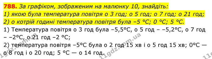 788. За графіком, зображеним на малюнку 10, знайдіть: — ГДЗ Алгебра 7 клас Істер 2020