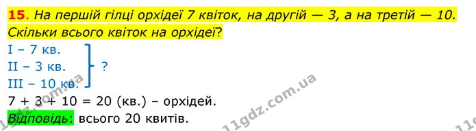 15. На першій гілці орхідеї 7 квіток, на другій — 3, а на третій — 10. Скільки всього квіток на орхідеї? — ГДЗ Математика 3 клас Бевз 1 частина