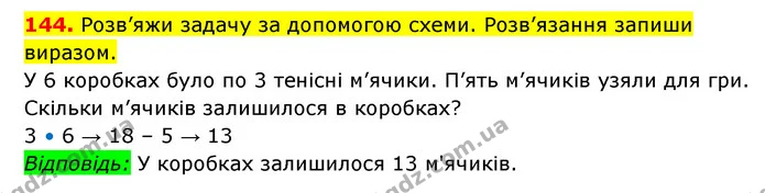144. Розв’яжи задачу за допомогою схеми. Розв’язання запиши виразом. — ГДЗ Математика 3 клас Будна 1-2 ч.
