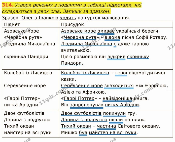314. Утвори речення з поданими в таблиці підметами, які складаються з двох слів. Запиши за зразком. — ГДЗ Українська мова 5 клас Онатій
