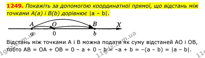 1249. Покажіть за допомогою координатної прямої, що відстань між точками А(а) і В(b) дорівнює |а – b|. — ГДЗ Математика 6 клас Тарасенкова 2023 1-2 ч.