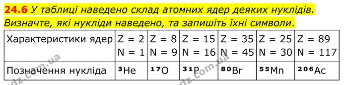 24.6 У таблиці наведено склад атомних ядер деяких нуклідів. Визначте, які нукліди наведено, та запишіть їхні символи. — ГДЗ Робочий зошит Хімія 8 клас Григорович