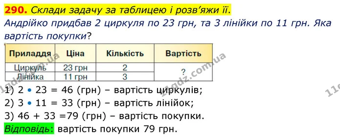 290. Склади задачу за таблицею і розв’яжи її. — ГДЗ Математика 4 клас Листопад