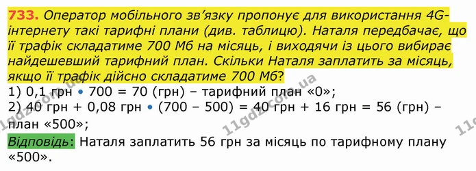 733. Оператор мобільного зв’язку пропонує для використання 4G–інтернету такі тарифні плани (див. таблицю). Наталя передбачає, що її — ГДЗ Алгебра 8 клас Істер 2021