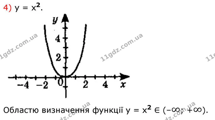 8.13. Побудуйте графік функції: — ГДЗ Алгебра 9 клас Істер