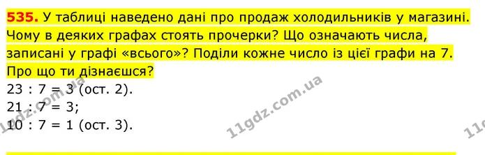535. У таблиці наведено дані про продаж холодильників у магазині. Чому в деяких графах стоять прочерки? Що означають числа, записані у — ГДЗ Математика 3 клас Будна 1-2 ч.
