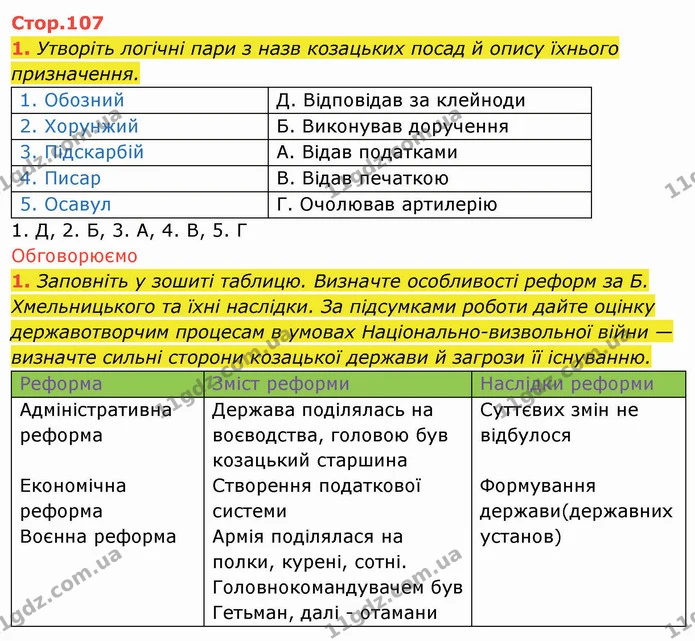 1. Утворіть логічні пари з назв козацьких посад й опису їхнього призначення. — ГДЗ Історія України 8 клас Щупак