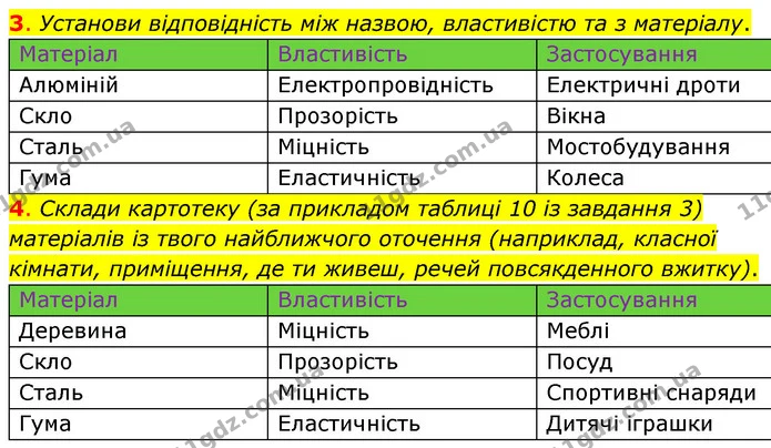 3. Установи відповідність між назвою, властивістю та з матеріалу. — ГДЗ Пізнаємо природу 6 клас Коршевнюк