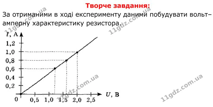 Лабораторна робота №6: Вимірювання опору провідника за допомогою амперметра і вольтметра, частина 2. ГДЗ Фізика 8 клас Бар'яхтар — ГДЗ Фізика 8 клас Бар'яхтар