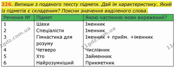 326. Випиши з поданого тексту підмети. Дай їм характеристику. Який із підметів є складеним? Поясни значення виділеного слова. — ГДЗ Українська мова 5 клас Онатій