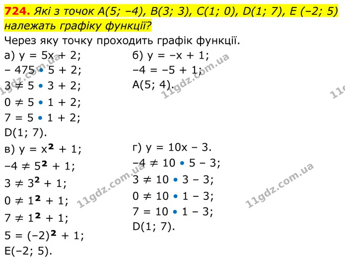 724. Які з точок A(5; –4), B(3; 3), С(1; 0), D(1; 7), E (–2; 5) належать графіку функції? — ГДЗ Алгебра 7 клас Бевз