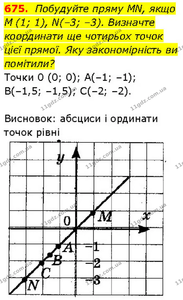 ГДЗ Алгебра 7 клас Тарасенкова 2024 — ГДЗ Алгебра 7 клас Тарасенкова 2024