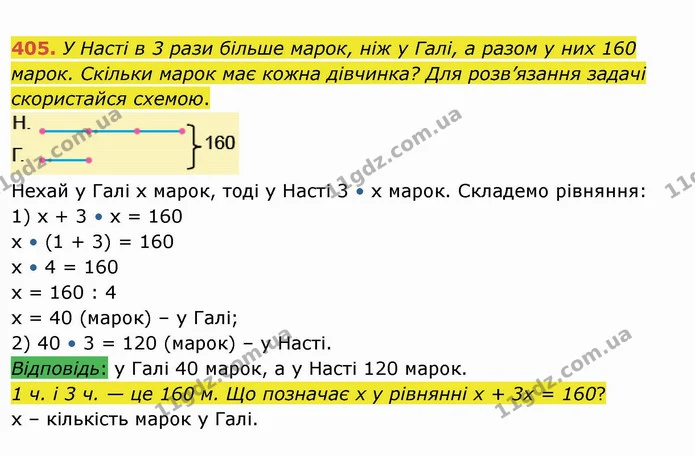 405. У Насті в 3 рази більше марок, ніж у Галі, а разом у них 160 марок. Скільки марок має кожна дівчинка? Для розв’язання задачі — ГДЗ Математика 4 клас Заїка