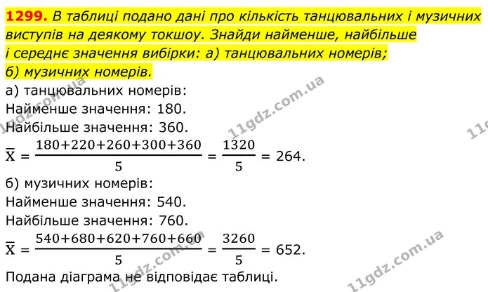 1299. В таблиці подано дані про кількість танцювальних і музичних — ГДЗ Алгебра 7 клас Бевз