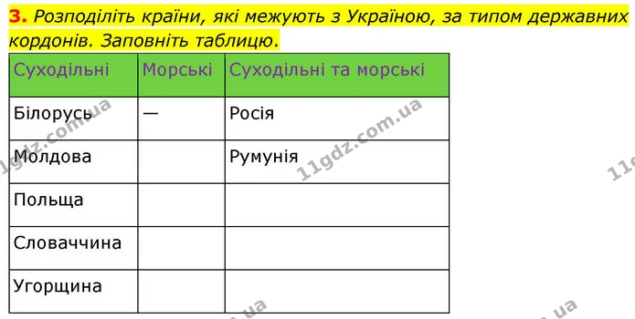 3. Розподіліть країни, які межують з Україною, за типом державних кордонів. Заповніть таблицю. — ГДЗ Зошит практичні Географія 8 клас Гільберг