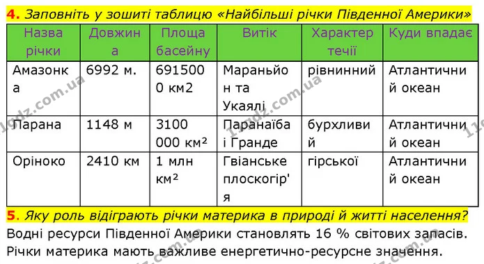 4. Заповніть у зошиті таблицю «Найбільші річки Південної Америки» — ГДЗ Географія 7 клас Гільберг